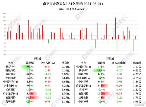 社保个人部分可以减免吗 社保个人部分可以减免吗