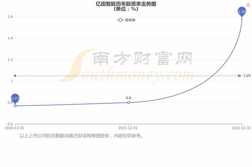 平安保险选、平安保险选择减保怎么选