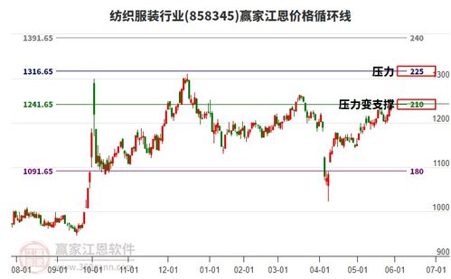 02195510阳光保险 02195510阳光保险