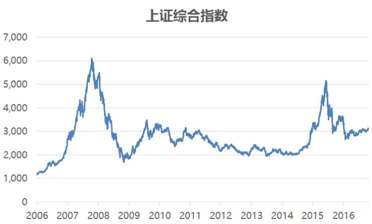 城乡居民医疗保险交费0 城乡居民医疗保险交费0