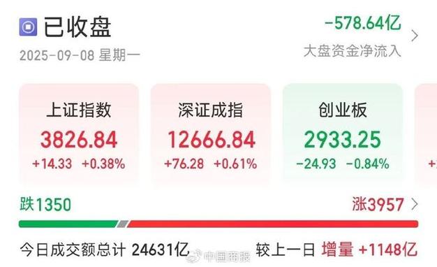 天津社会保险基金管理 天津社会保险基金管理
